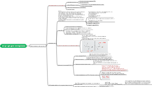 Натуральная лекарственная химия. Метод структурного исследования - абсолютная конфигурация.