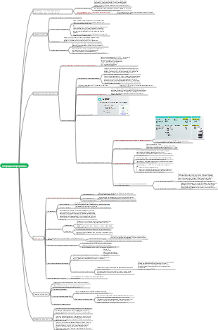 Натуральная лекарственная химия. Общее введение выделение и очистка.
