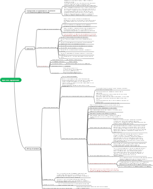 Химия натуральных продуктов