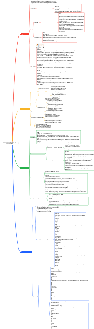 Служба управления облачными ключами Alibaba