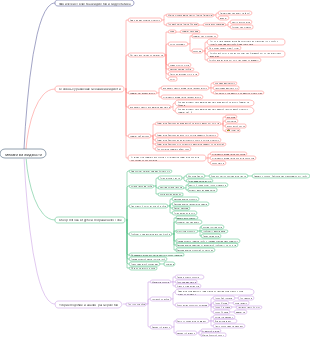 Основы механики жидкости