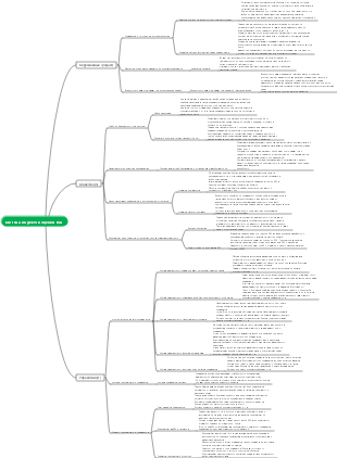 Система индексов оценки ESG
