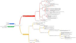 Инженерная химия