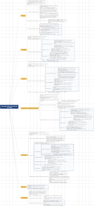 диссоциативное расстройство (истерия)