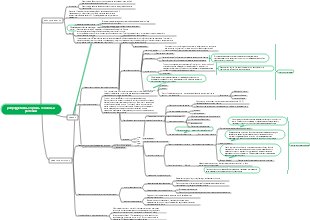 Репродуктивные органы семенных растений 3 интеллект-карта