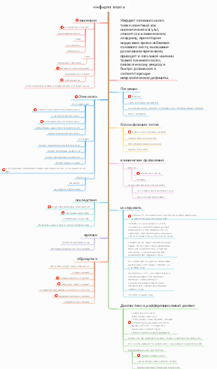 Медицинский инфаркт головного мозга