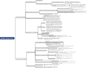 Медицина - Адаптивный иммунный ответ