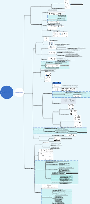 Глава 2. Представление данных и работа с ними