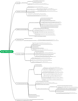 Медицина - Глава 7 Эндокринная система Раздел 11 Остеопороз