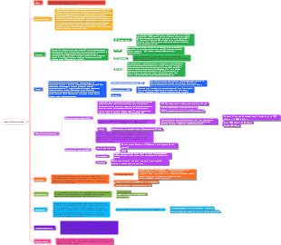Информация — Анатомия интеллект-карты микрокомпьютера