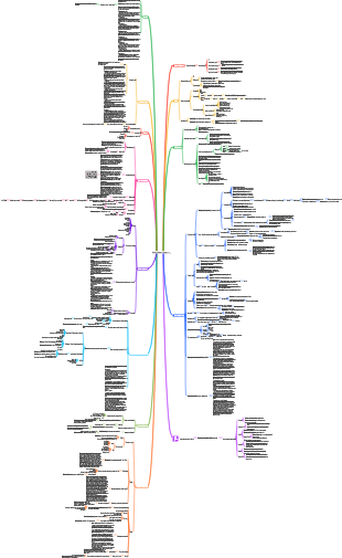 Основы китайской культуры