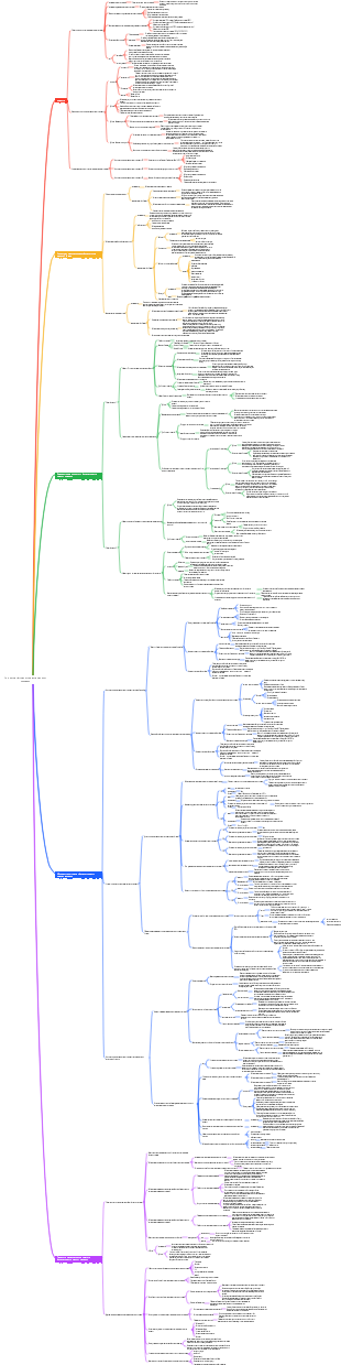 Логистика и финансирование цепочки поставок