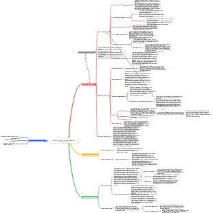История китайской и зарубежной архитектуры