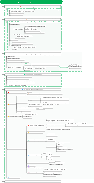 Карта знаний по обучению интервьюеров