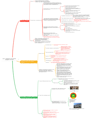 Урок 14 Эпидемии и достижения медицины в истории