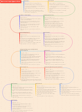 Хронология древней китайской истории, исторических событий, деятелей классовых изменений и т. д.