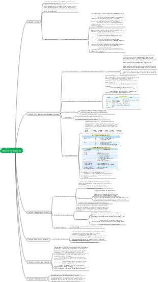 Офтальмология Глава 14 Ретинопатия