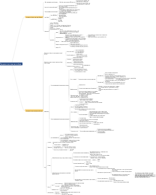 Патофизиология – нарушения водно-электролитного обмена.