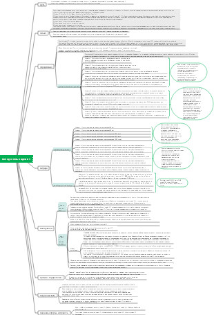 Метод золотых идей ИТ