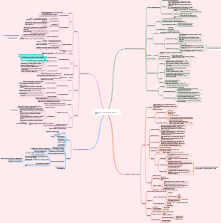 Патология Глава 1 Адаптация и повреждение клеток и тканей Mind Map