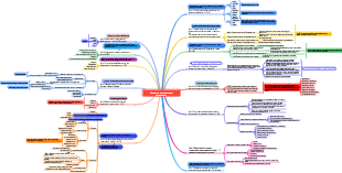 Знакомство с инструментами управления
