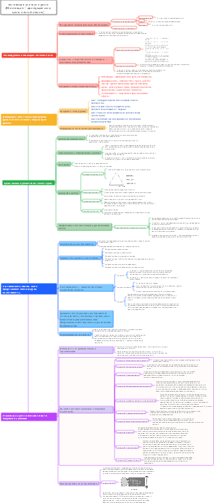 Мотивация к обучению и росту Практическая информация