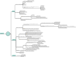 Умный город