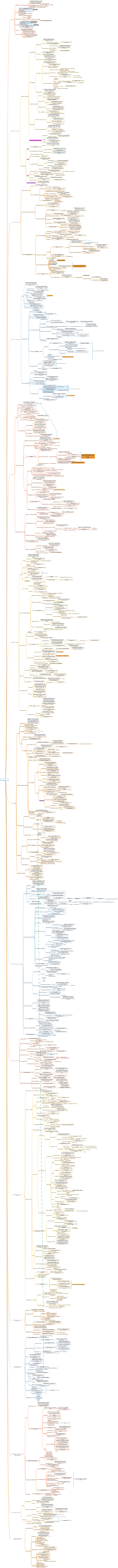 Эпидемиология