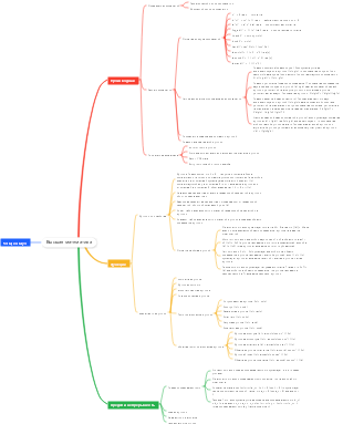 Высшая математика