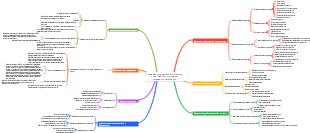 Схема функциональной архитектуры информационной системы управления персоналом