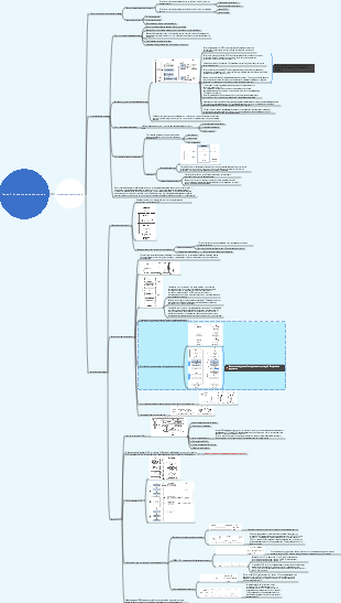 Глава 7 Система ввода и вывода