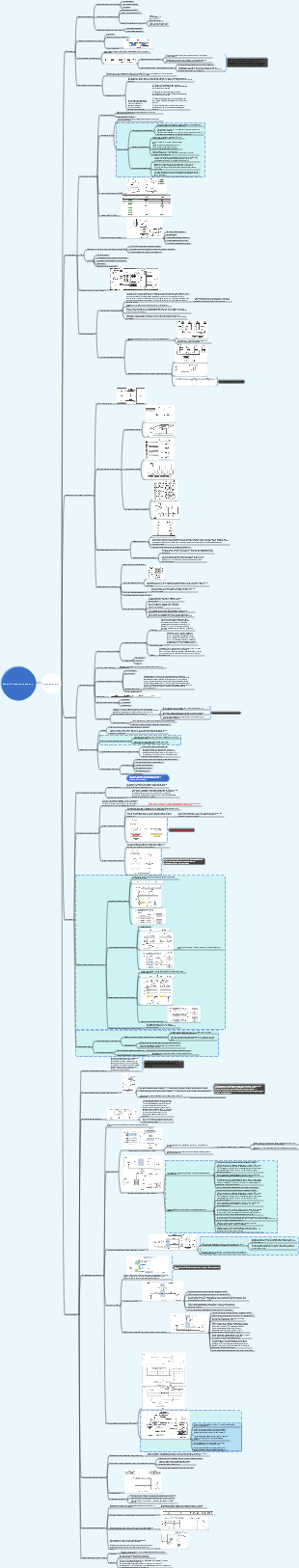 Глава 3 Система хранения