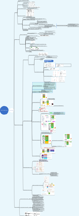Глава 4. Система команд.