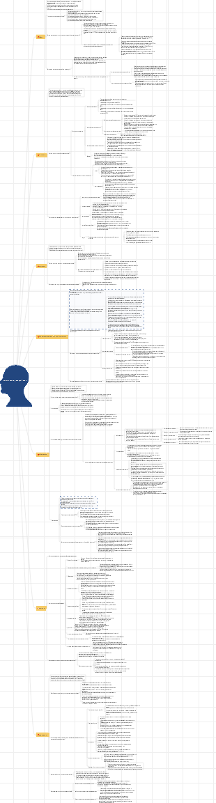 психическое расстройство