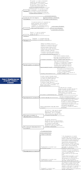 Психология потребителей. Глава 3. Отношения, эмоции и познания потребителей.