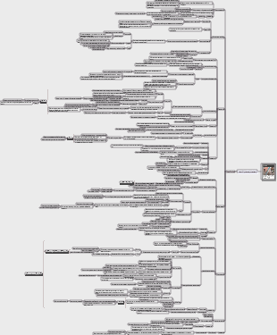 Искусство Делаем людей людьми (Часть 3, Гуманитарные науки, Тема 7 – Свобода)