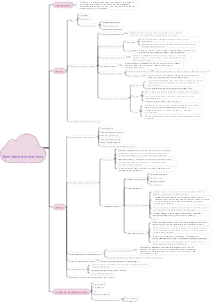 Идентификация наркотиков