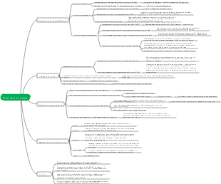 Распределение работы по продажам