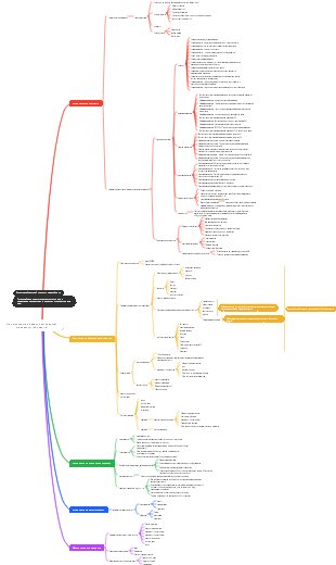 Должностные обязанности медсестры-стоматолога (учеба)