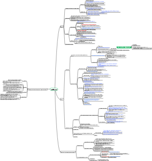 Гистология и эмбриология (гистогенез) Хрящ и кость