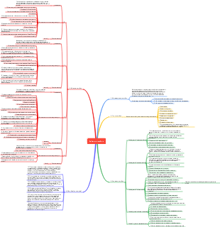 Рейтинг ошибок