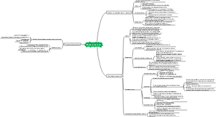 Педагогическая психология = Обучение навыкам