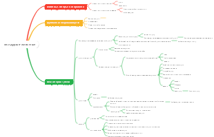 Вырастаем «утку» вместе