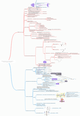 Общее введение в обмен веществ и биологическое окисление
