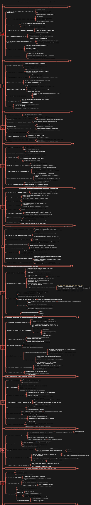 Границы науки и технологий материаловедение (часть 2)
