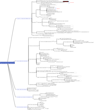 сердечно-сосудистые препараты