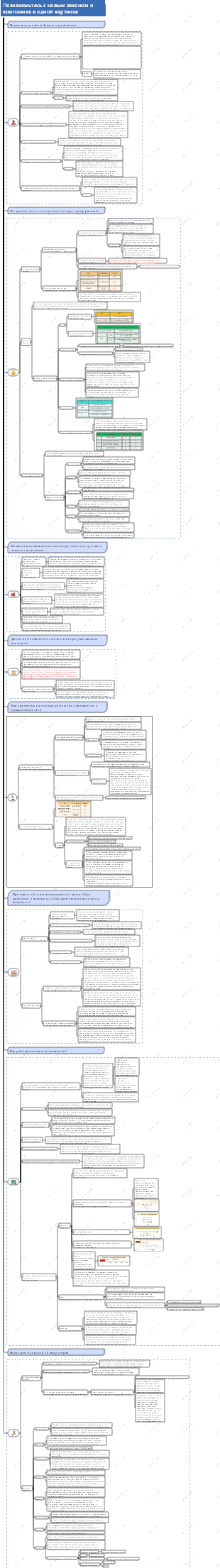 Основные изменения в новой компании и как с ними бороться