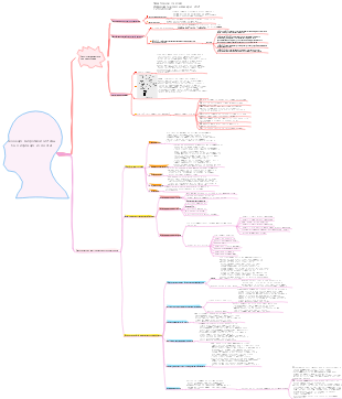 Карта разума биологии