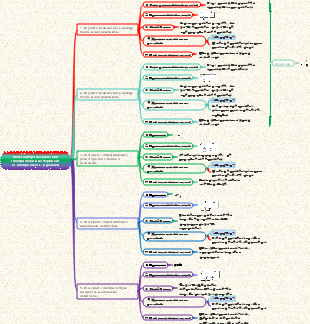 Вольтамперометрический электрический эксперимент