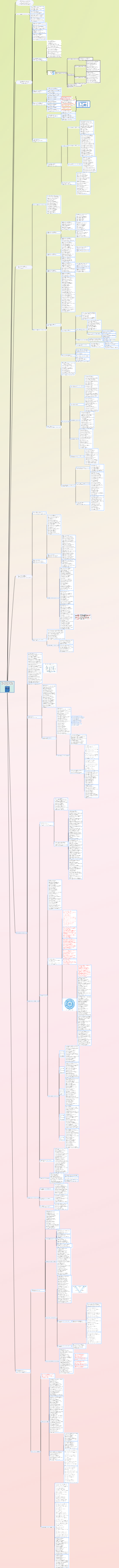 Подготовка к экзамену для менеджера проекта информационной системы_Глава 1 Разработка информации